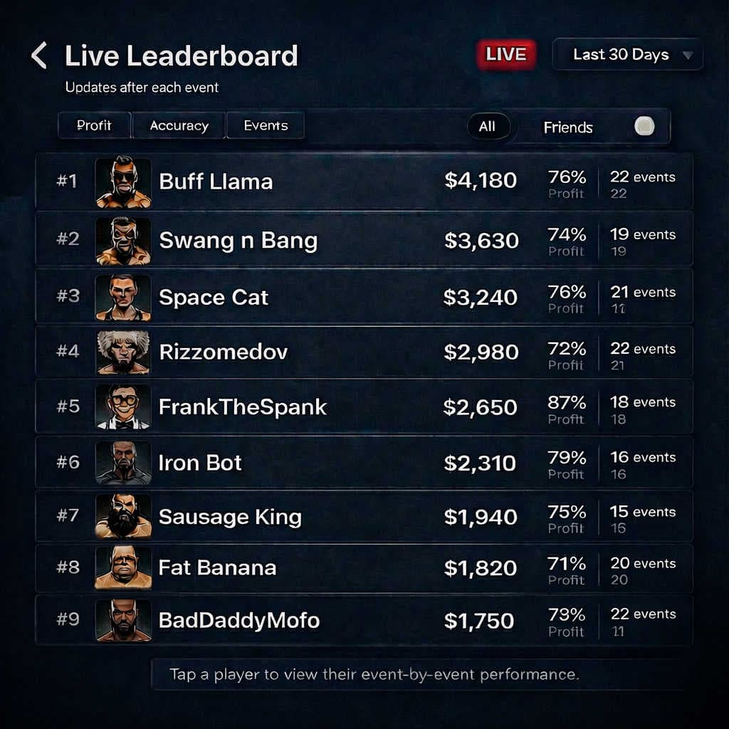 Live leaderboard