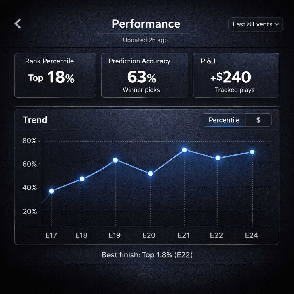 Track your performance