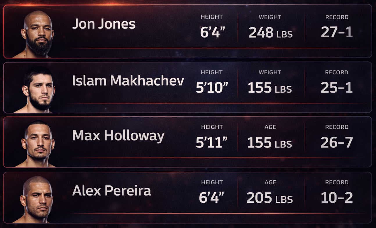 Fighter profiles